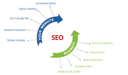 Seo Services